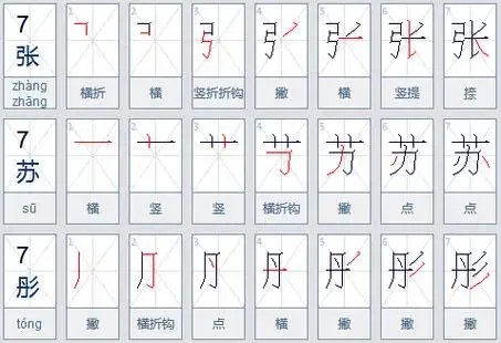 解析: 张,7画;苏,7画;彤,7画;一共是21画 张苏彤的书写笔顺是