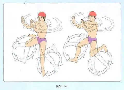 游泳中是什么动作使身体飘着的?