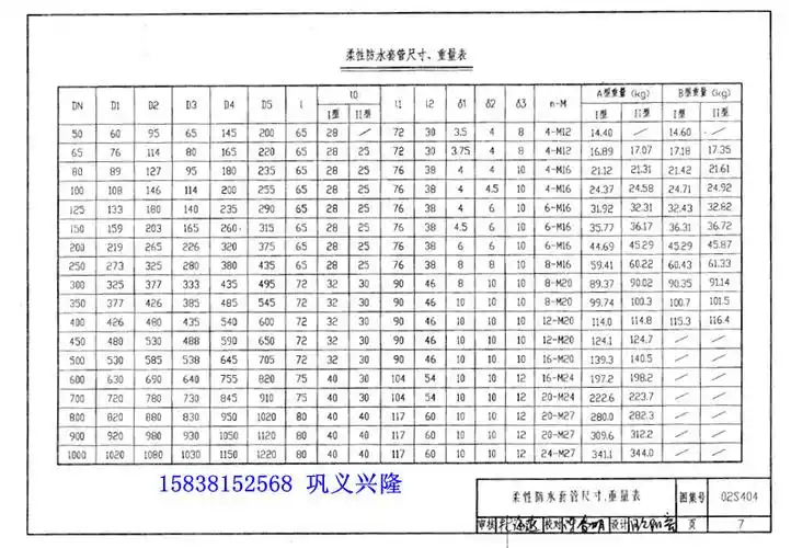 02s404防水套管图集的管径厚度是多少?