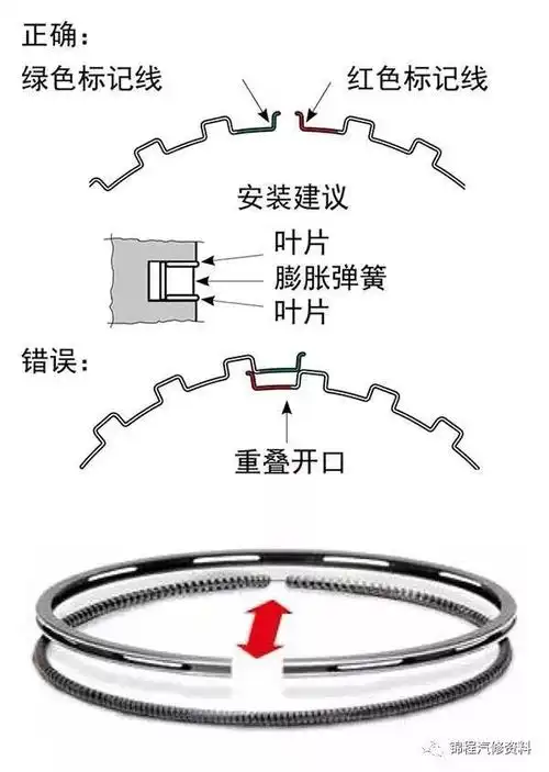 专业技术从快修到精修发动机大修如何正确安装活塞环