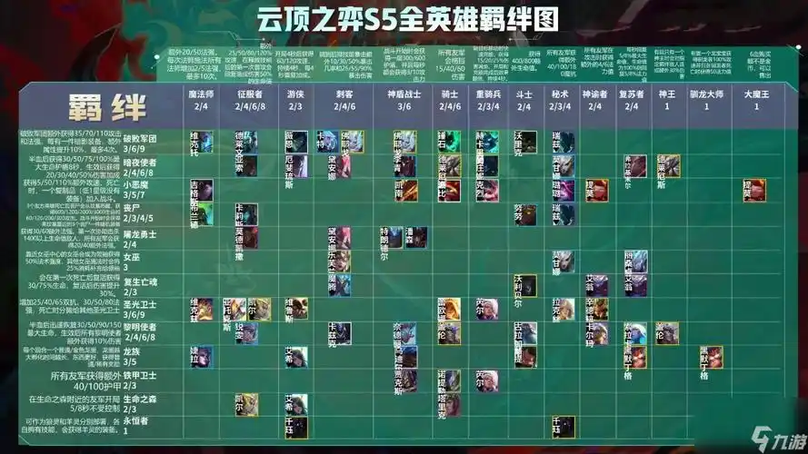 云顶之弈s5羁绊全览图高清一览
