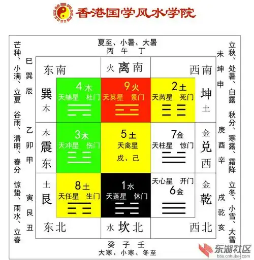 奇门遁甲九宫漫谈,气因数而显,七赤八白九紫!