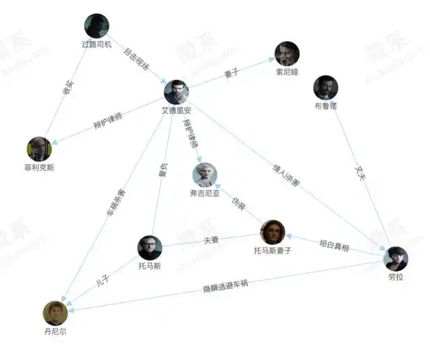 悬疑next《爱情公寓5》人物关系图谱previous《悲惨世界》人物关系