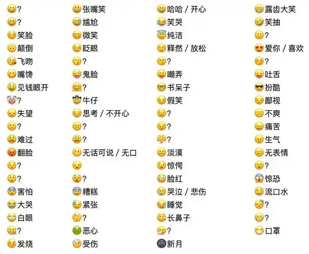 请问苹果手机上的绘文字(emoji)表情对应的中文输入词语是什么?