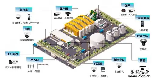 0工厂监控解决方案