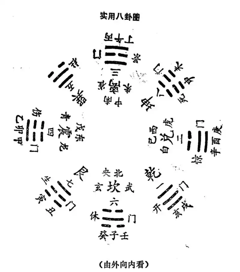 后天八卦图,收藏起来! - 抖音