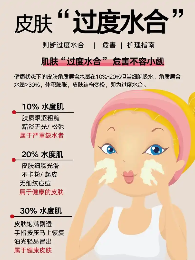 皮肤过度水合你知道吗?"过度水合"的危害.#护肤#过度水合# - 抖音