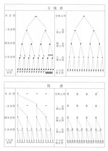 五线谱与简谱对照表
