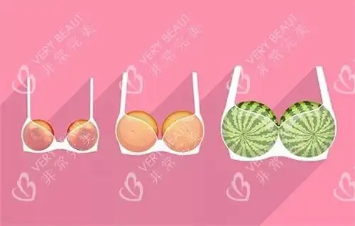 如果是基础很差,想要到c罩杯,那么假体基本上在275cc以上,如果是b罩杯