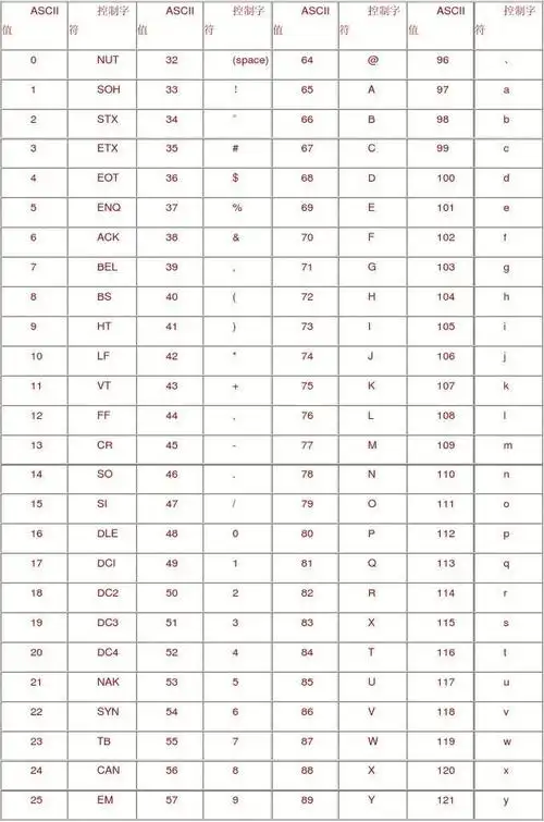 ascll码表