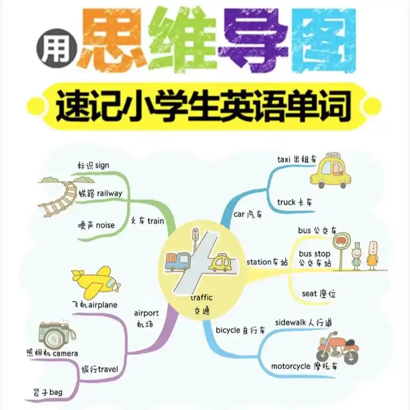 97英语单词思维导图97 94中英文翻译77卡通图案94 7815