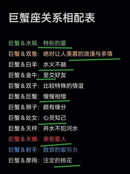 巨蟹座与十二星座