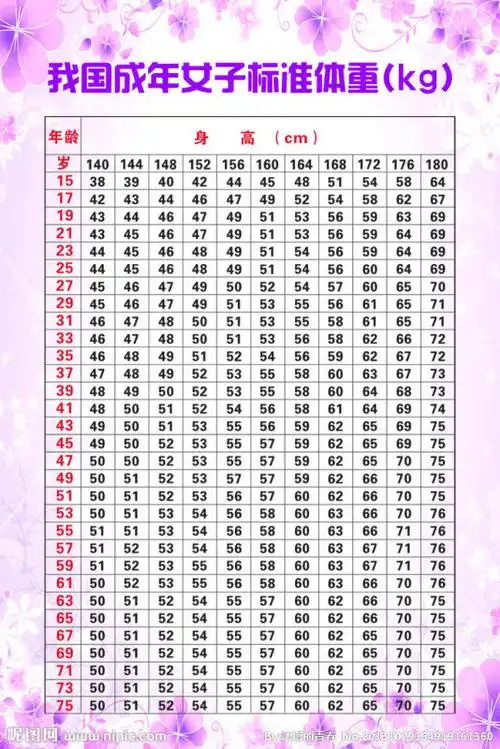 女孩子19岁158厘米 52kg正常吗?