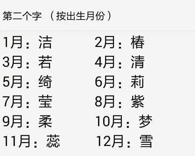 十二星座看看你前世叫什么名字月清兰美呆了