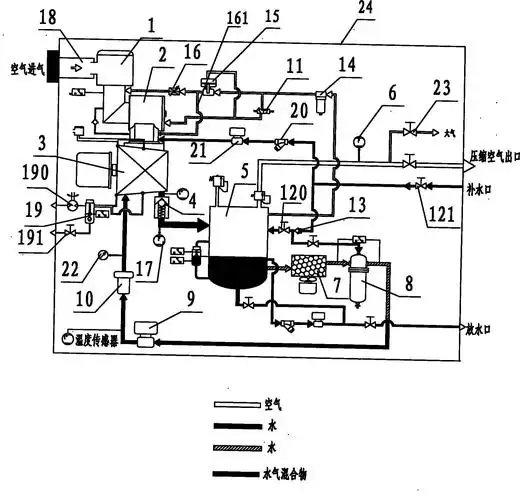 摘要附图摘要本实用新型公开一种单螺杆空气压缩机,包括空气滤清器
