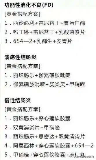 113种常见疾病用药方法特别有用建议你收藏