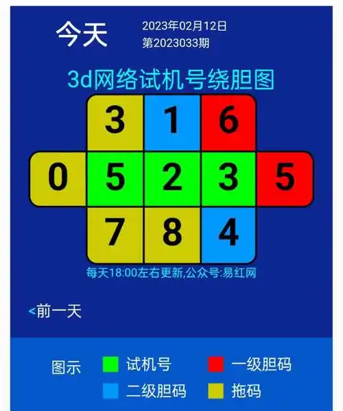 033期d3模拟试机号后查缺补漏加更(含快八)_全偶_重点_北京