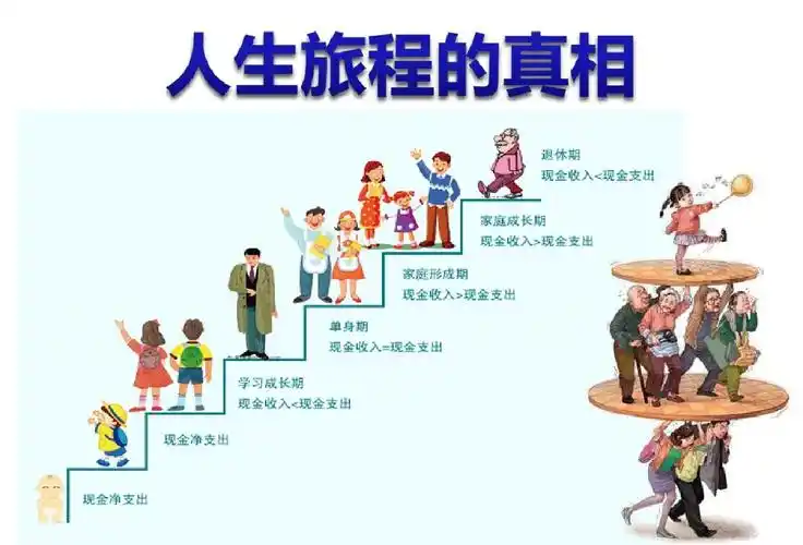 经典的寿险意义与功用(1)-人生旅程的真相ppt