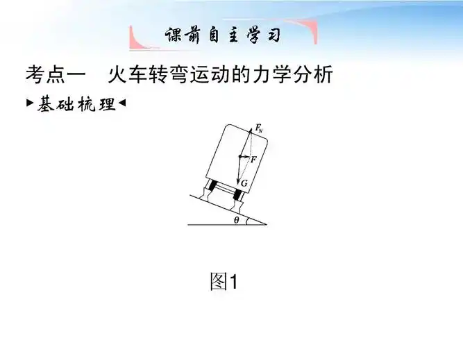 无忧文档 所有分类 高中教育 理化生 高三理化生 2012高考物理一轮