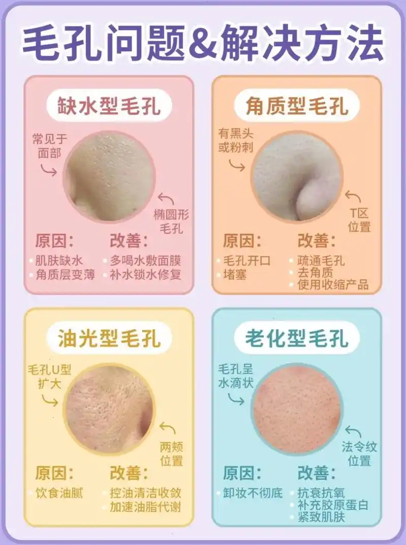 为什么别人皮肤细腻,就你毛孔粗大!一定是 - 抖音