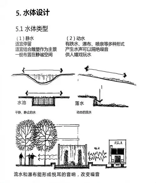 风景园林手绘37水体设计快题人必看