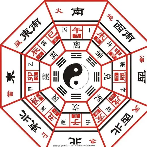 11月28:门对厨房门,如何化解,不胜感谢!