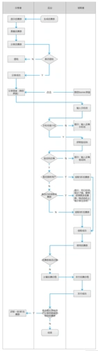 优惠券发放的产品设计