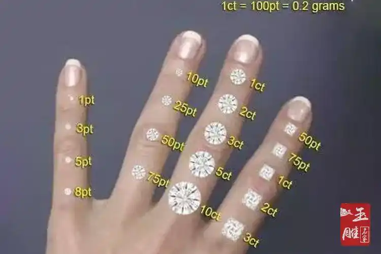 1克拉是多少分?1克拉钻石有多大? - 玉雕名家