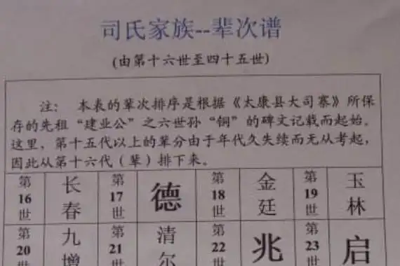 司姓起源和来历:源自神农氏时的占卜官司怪(以官为姓)