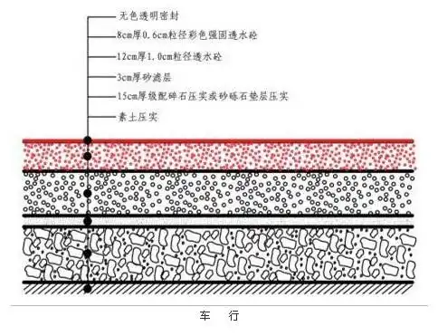 彩色3cm透水面层 素色7cm透水基层——透水地坪厂家专业施工