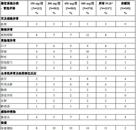 普瑞巴林胶囊(乐瑞卡)中文说明书