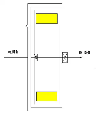 我想要关于滑差电机工作原理,结构,检修方面的资料,图纸.