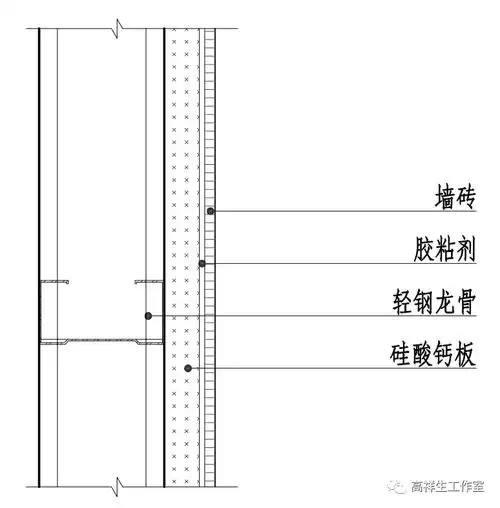 装饰装修材料与构造(十一)