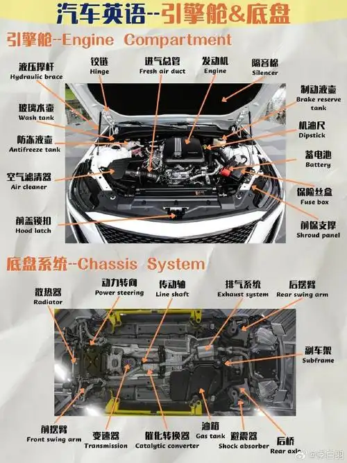 汽车各部位名称