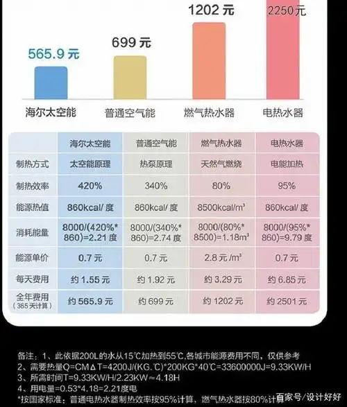 空气能热水器到底省电不,一家五口一个月多少电费