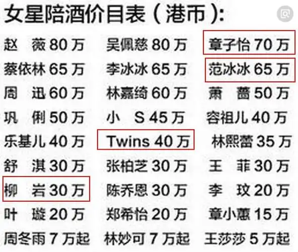 平常人的生活是如此,明星更是如此,近期女星陪酒价格大曝光,引起网络