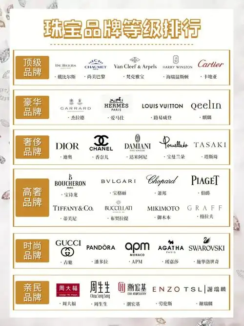 品牌科普|珠宝界各个大牌珠宝等级排行榜
