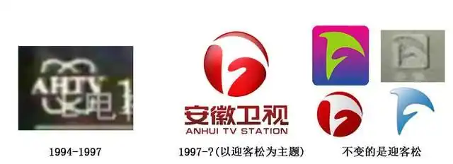 我国内地所有省级台标变迁集,新增中国教育,厦门和三沙卫视