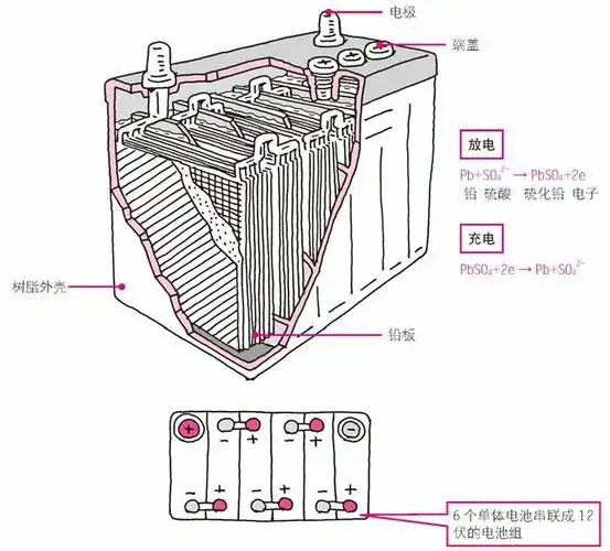 蓄电池的结构