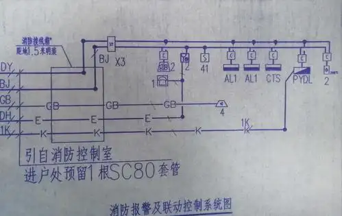 下图中,手报和消防电话,是从接线箱出一根消防电话线,连接起来吗?