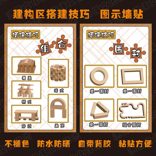 建构幼儿园积木区搭建技巧图示记录表建筑区环创布置现代装饰画