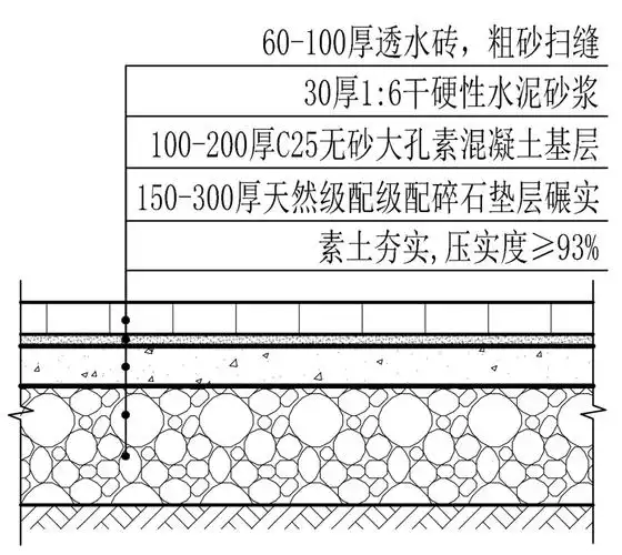 景观材料详解——铺地砖系列篇一(透水砖)