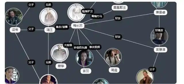 当《琅琊榜》看了三遍以上,你会有哪些感受?可能五味杂陈