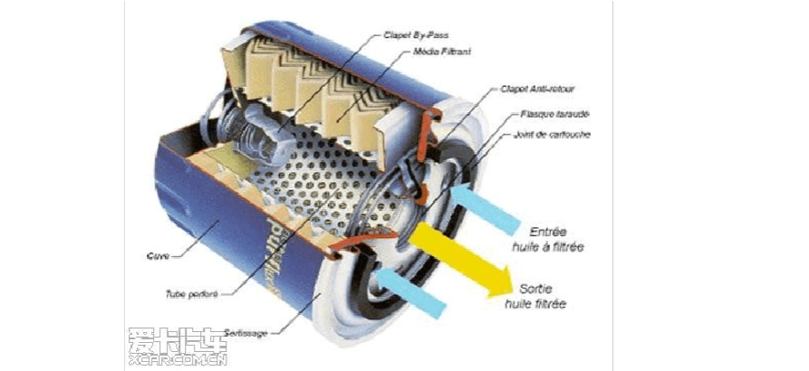 机油滤清器工作原理剖析