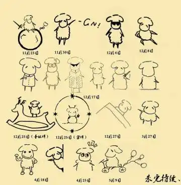 一只羊的简笔画易烊千玺