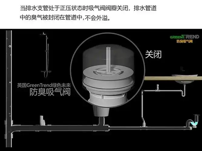 卫生间防臭吸气阀