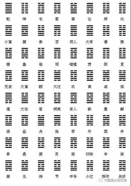 终南山书院 | 周易64卦读音及卦象大意