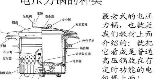 高压锅的原理_限压阀_食物_排气