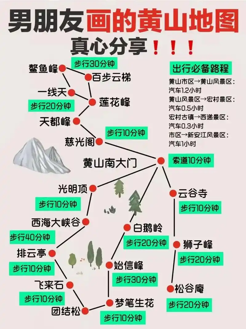 黄山旅游 超全超实用攻略,关注收藏吧!#旅游攻略 #旅行大玩 - 抖音