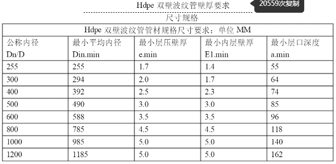 双壁波纹管规格尺寸表山西天勤